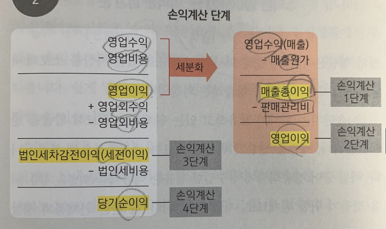 하마터면 회계를 모르고 일할 뻔 했다